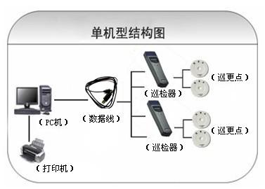 沁源县巡更系统六号