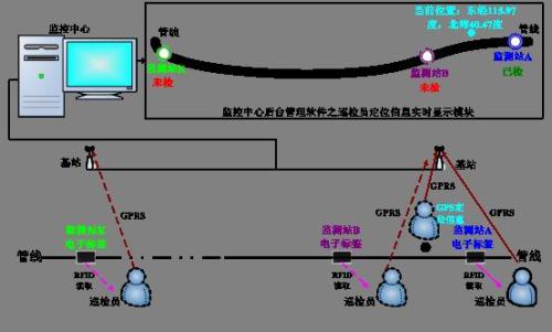 沁源县巡更系统八号