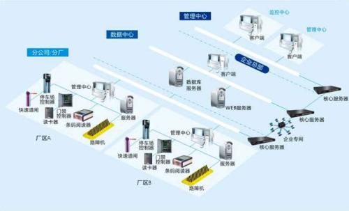 沁源县食堂收费管理系统七号