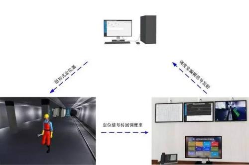 沁源县人员定位系统三号