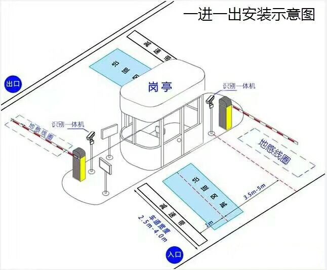 沁源县标准车牌识别系统安装图