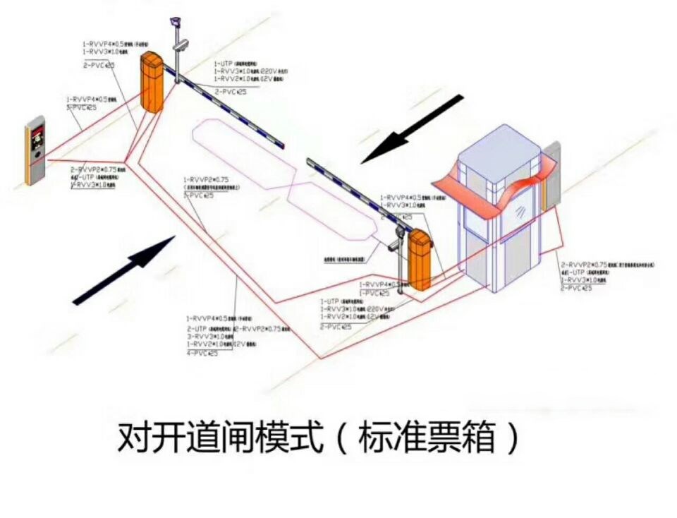 沁源县对开道闸单通道收费系统