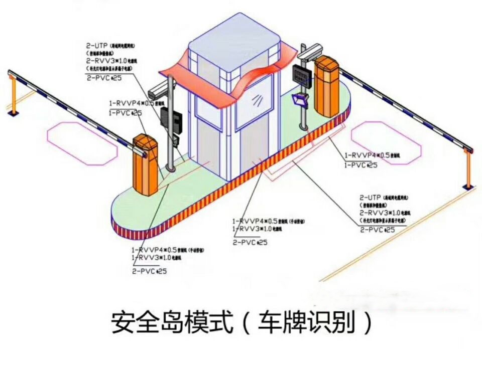 沁源县双通道带岗亭车牌识别