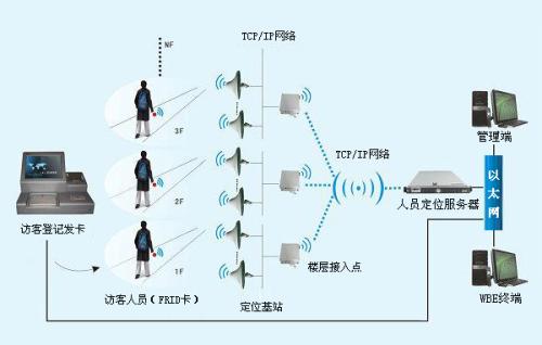 沁源县人员定位系统一号