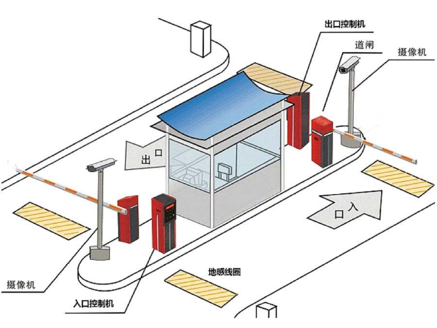 沁源县标准双通道刷卡停车系统安装示意